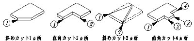 直線カット（外周）-1