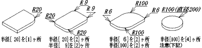 コーナー半径（Ｒ）