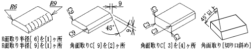 面取り