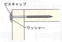 ビスキャップの使い方