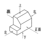 第三角法1