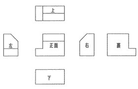 第三角法2