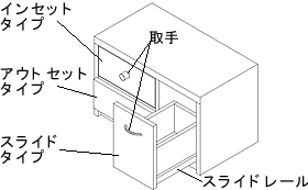 種類