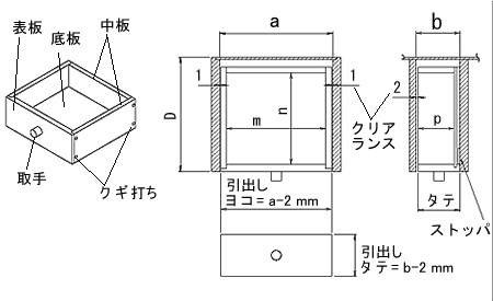 インセットタイプ