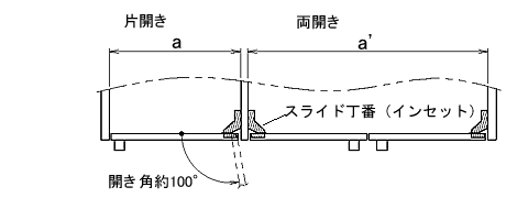 インセットタイプ1