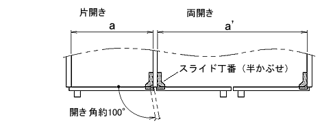 アウトセット（半かぶせ）タイプ1