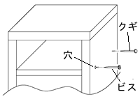 ビス留め